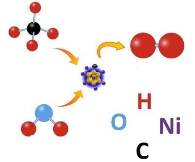 Реакция получения водорода из природного газа