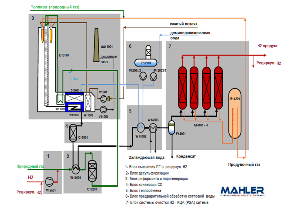 Схема установки производства водорода