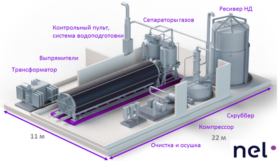 Генератор водорода спейс инженер